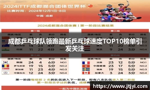 成都乒乓球队领跑最新乒乓球速度TOP10榜单引发关注